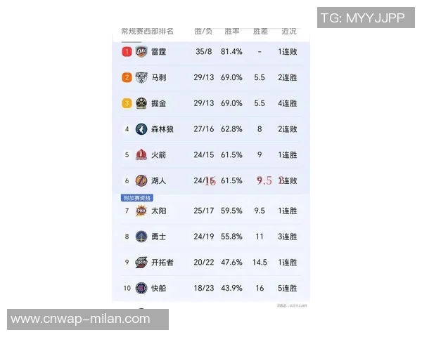湖人队与对手的精彩对决回顾与分析NBA赛季最新动态